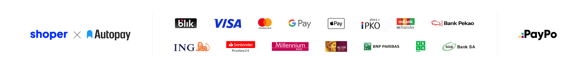 Płatności Shoper Autopay PayPo